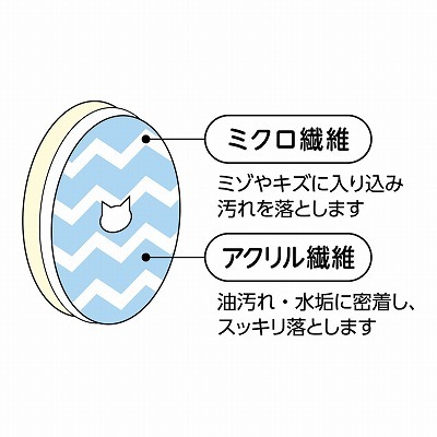 ＜猫壱＞猫用食器　食器用スポンジ　ヌルヌル汚れも洗剤なしでキレイに落とす食器用スポンジ４個パック　商品画像2