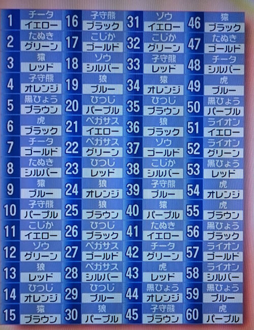 進化系動物占いのやり方｜猫壱（ねこいち・ネコイチ）